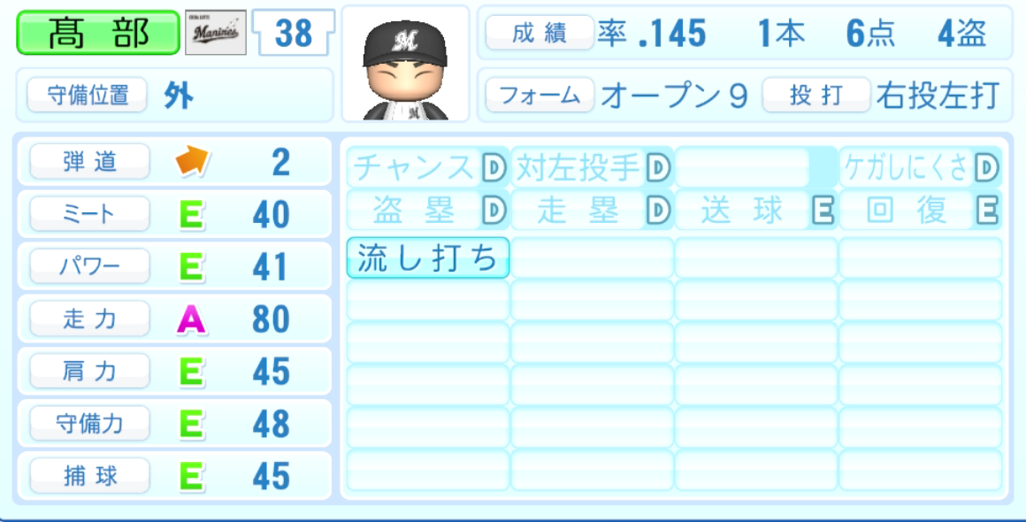 髙部瑛斗のステータス画像