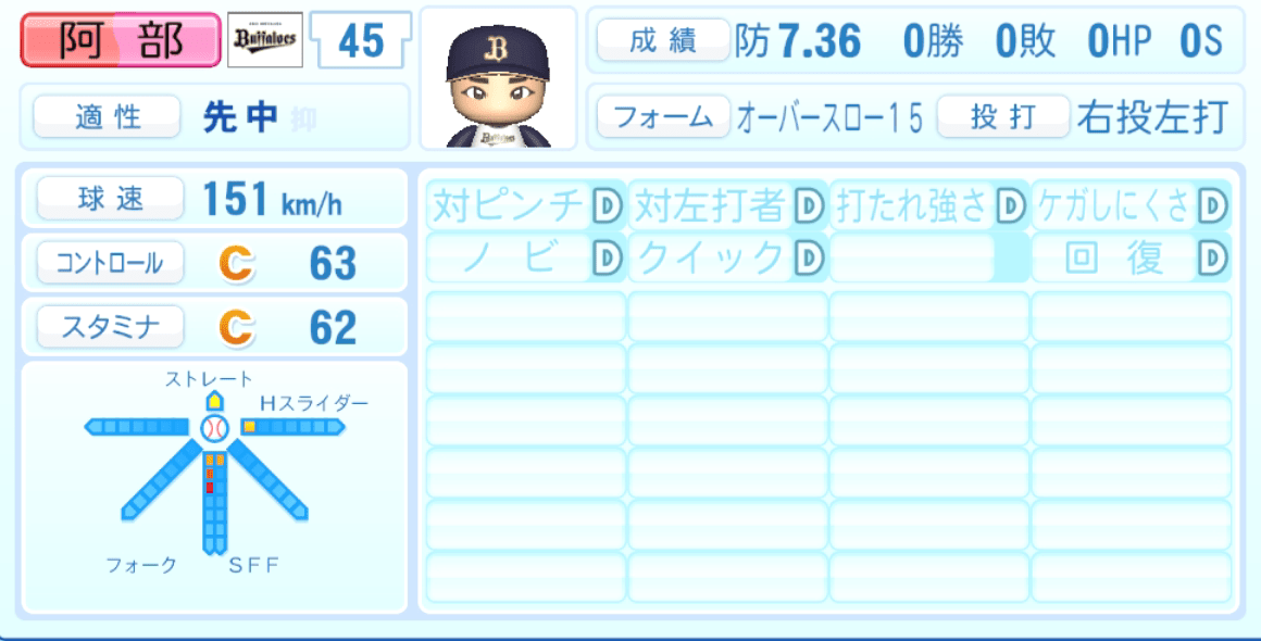 阿部翔太のステータス画像