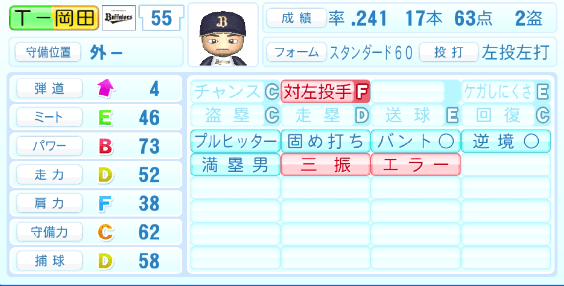 Ｔ－岡田のステータス画像