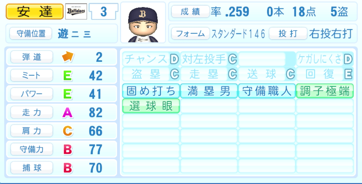 安達了一のステータス画像