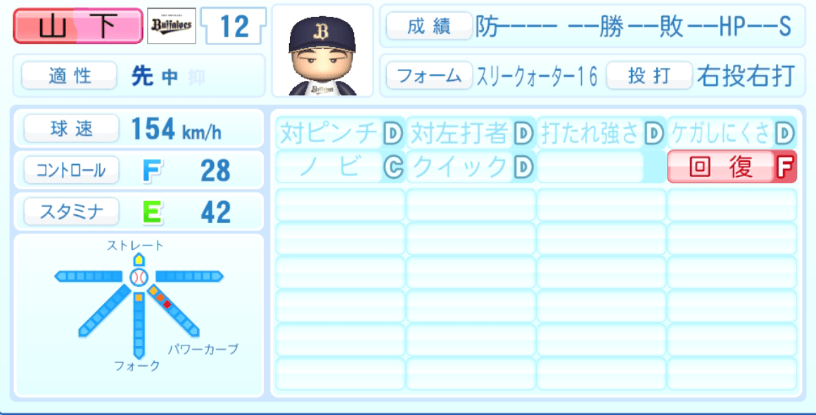 山下舜平大のステータス画像
