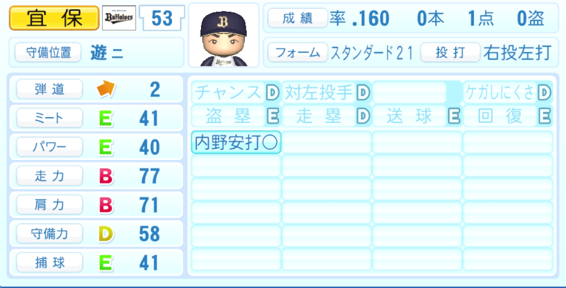 宜保翔のステータス画像