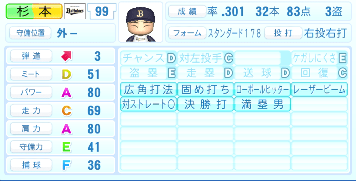 杉本裕太郎のステータス画像