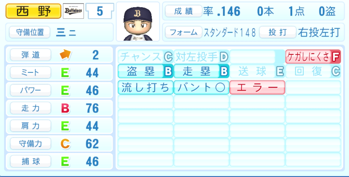 西野真弘のステータス画像