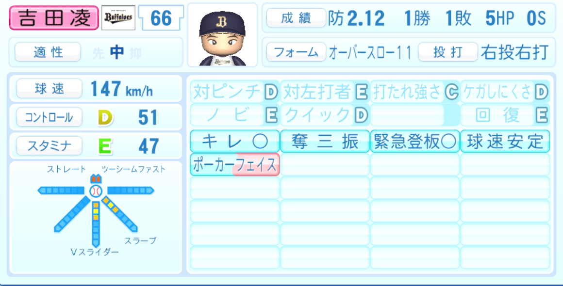 吉田凌のステータス画像