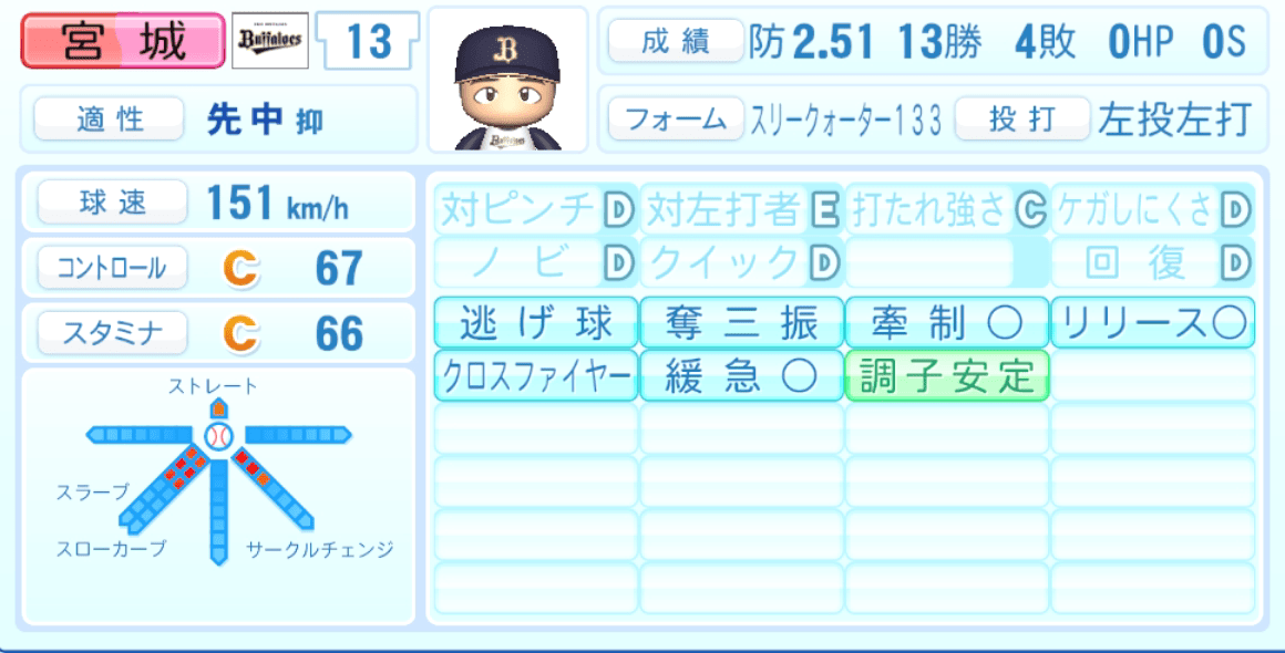 宮城大弥のステータス画像