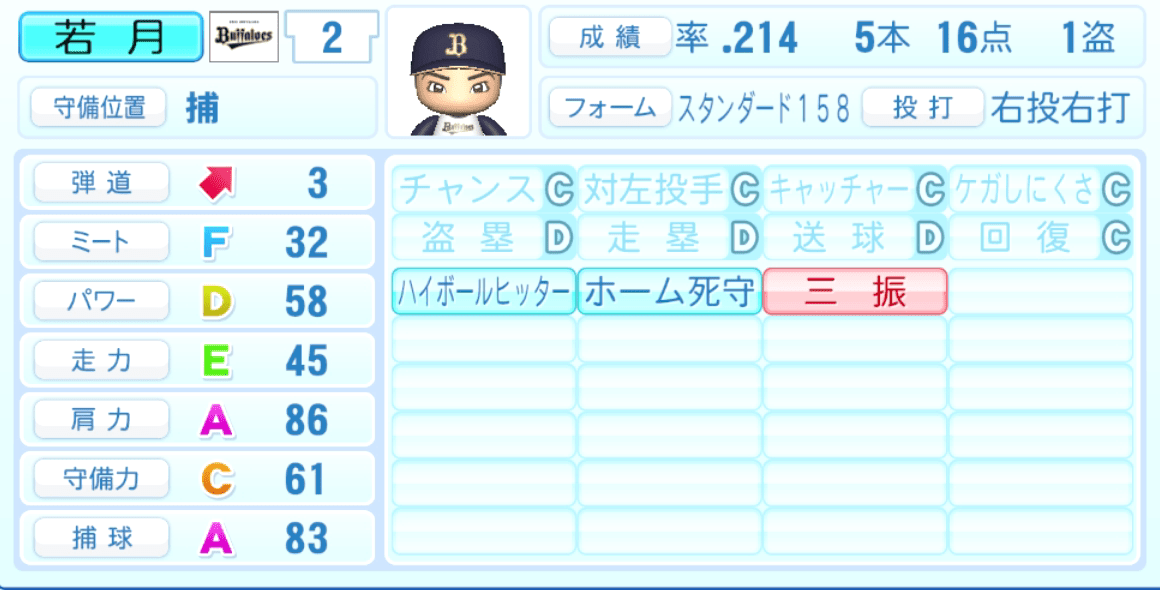 若月健矢のステータス画像