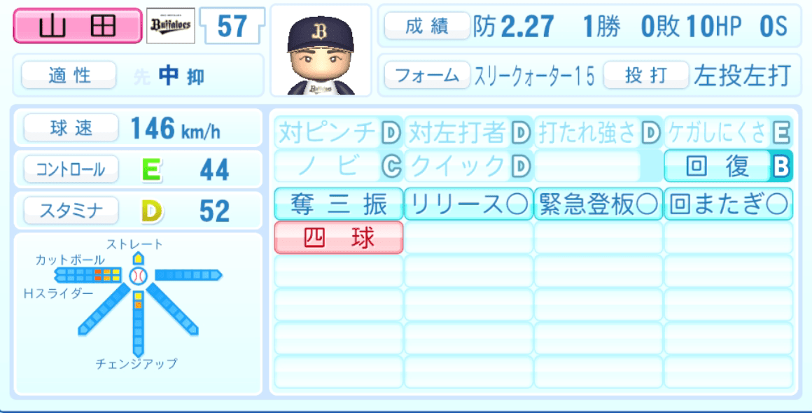 山田修義のステータス画像