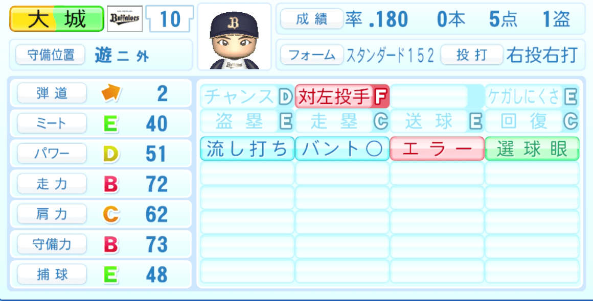 大城滉二のステータス画像