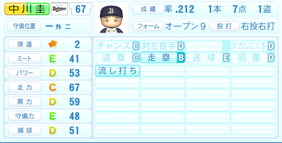 中川圭太のステータス画像