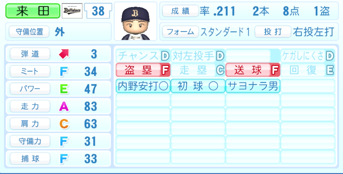 来田涼斗のステータス画像