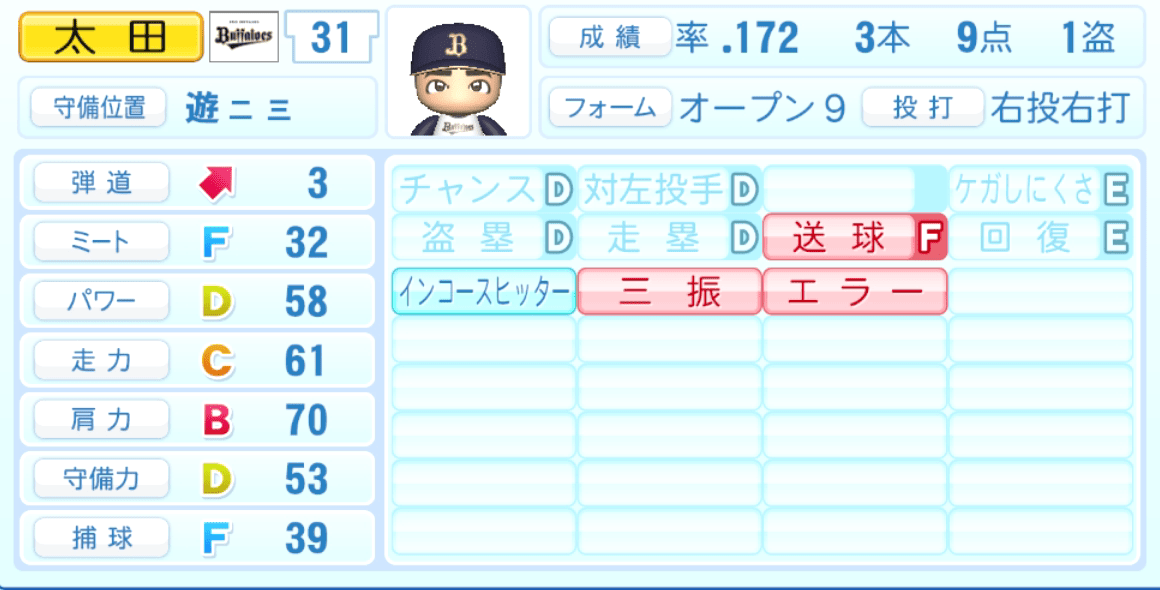 太田椋のステータス画像