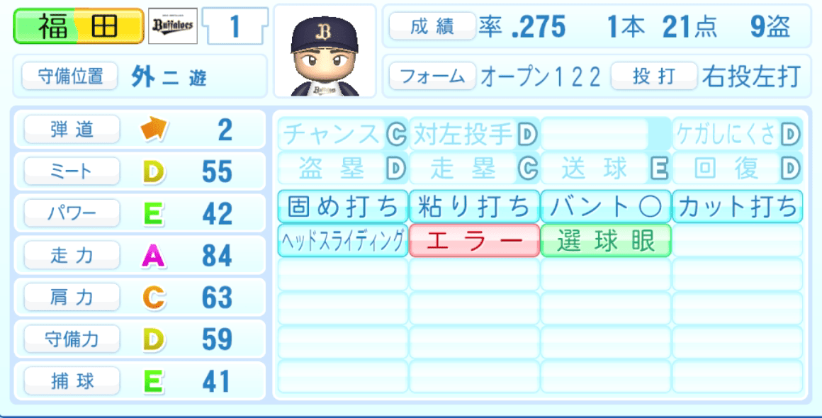 福田周平のステータス画像