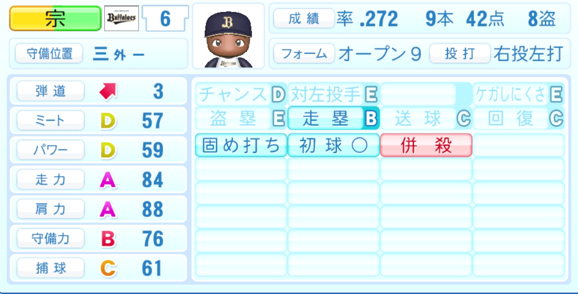 宗佑磨のステータス画像