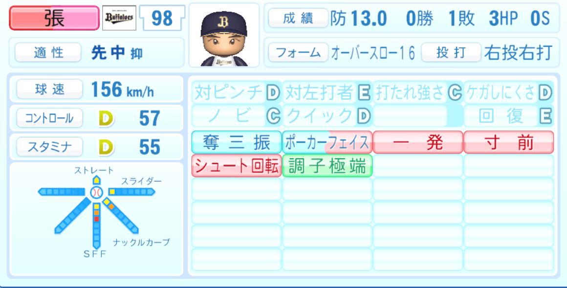 張奕のステータス画像