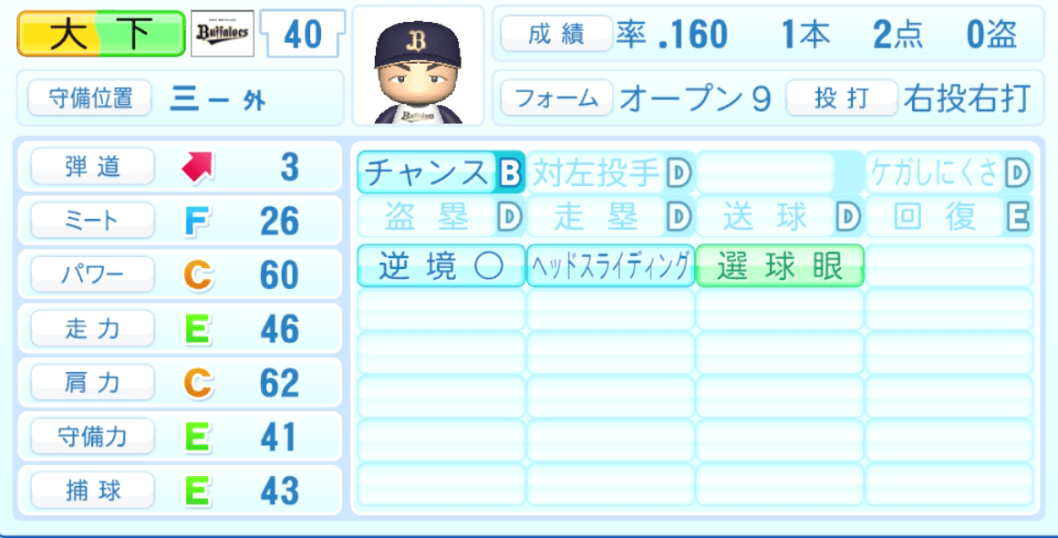 大下誠一郎のステータス画像