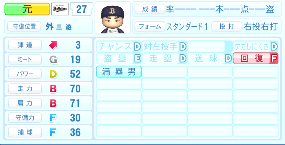 元謙太のステータス画像