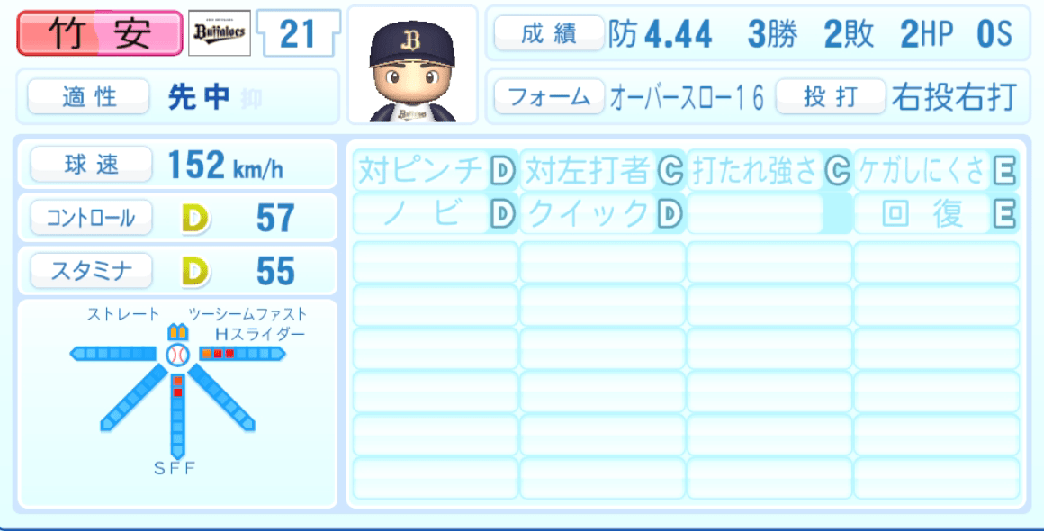 竹安大知のステータス画像