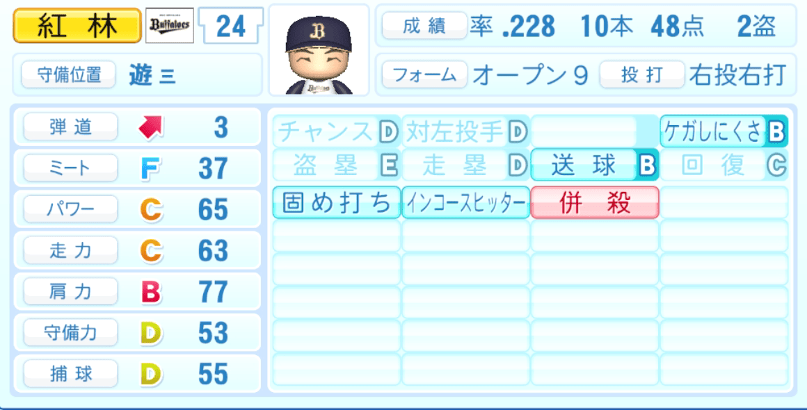 紅林弘太郎のステータス画像