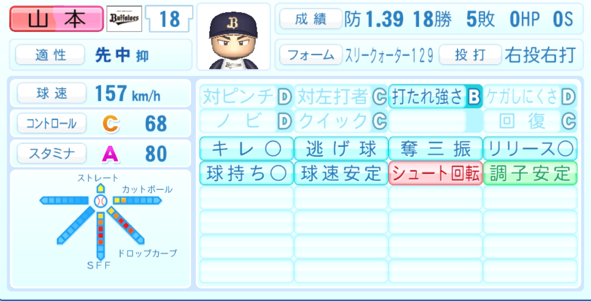 山本由伸のステータス画像