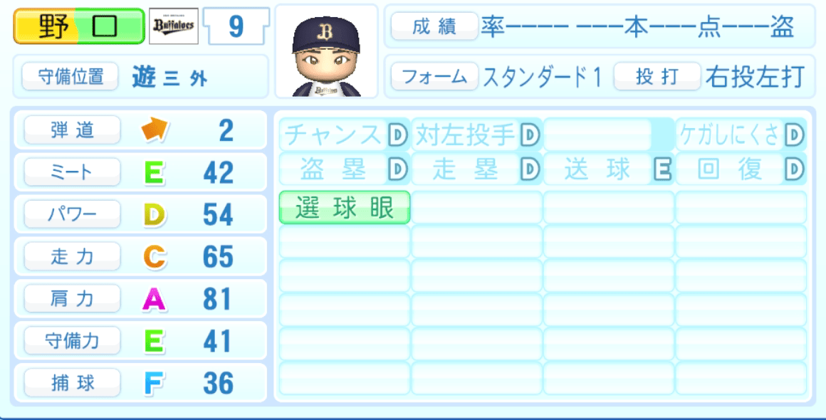 野口智哉のステータス画像