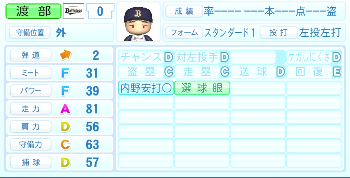 渡部遼人のステータス画像