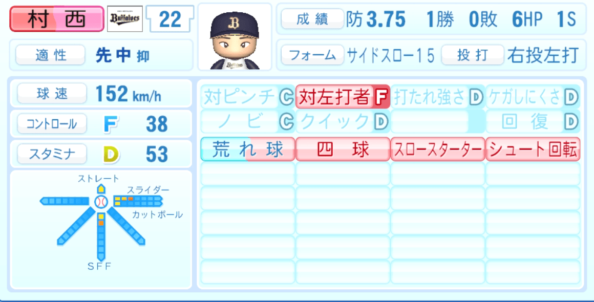 村西良太のステータス画像