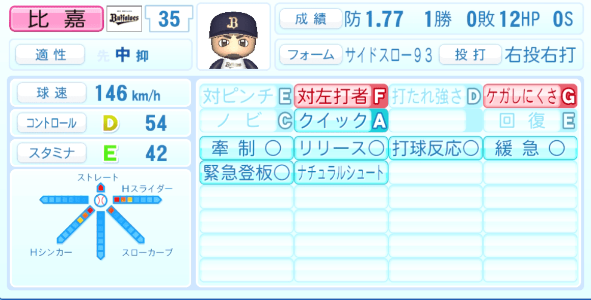 比嘉幹貴のステータス画像