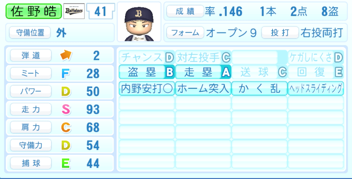 佐野皓大のステータス画像