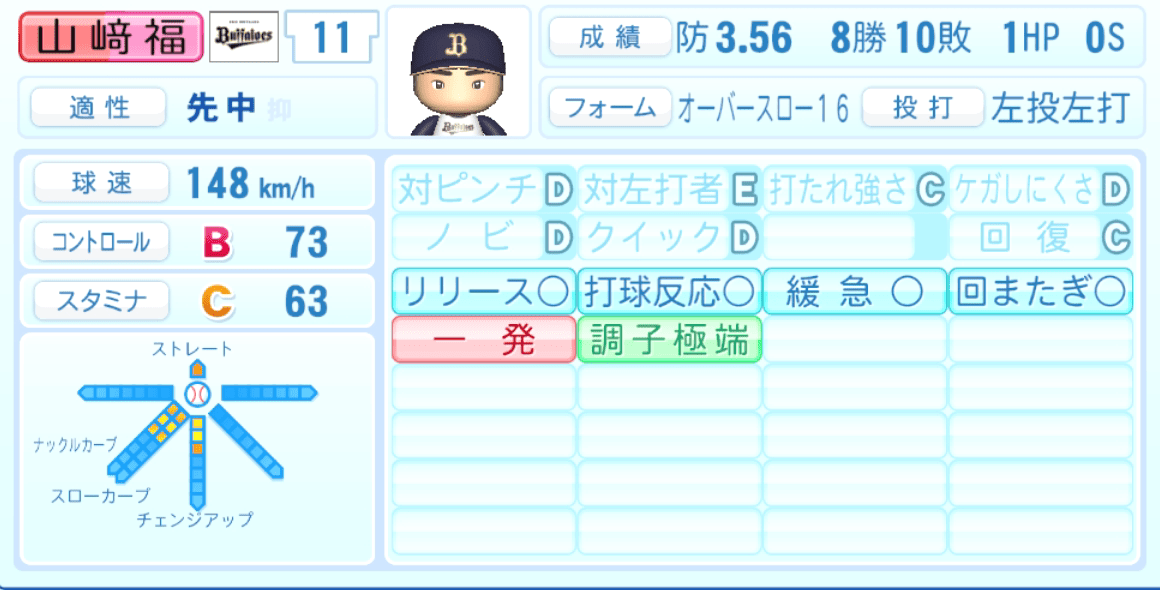 山﨑福也のステータス画像