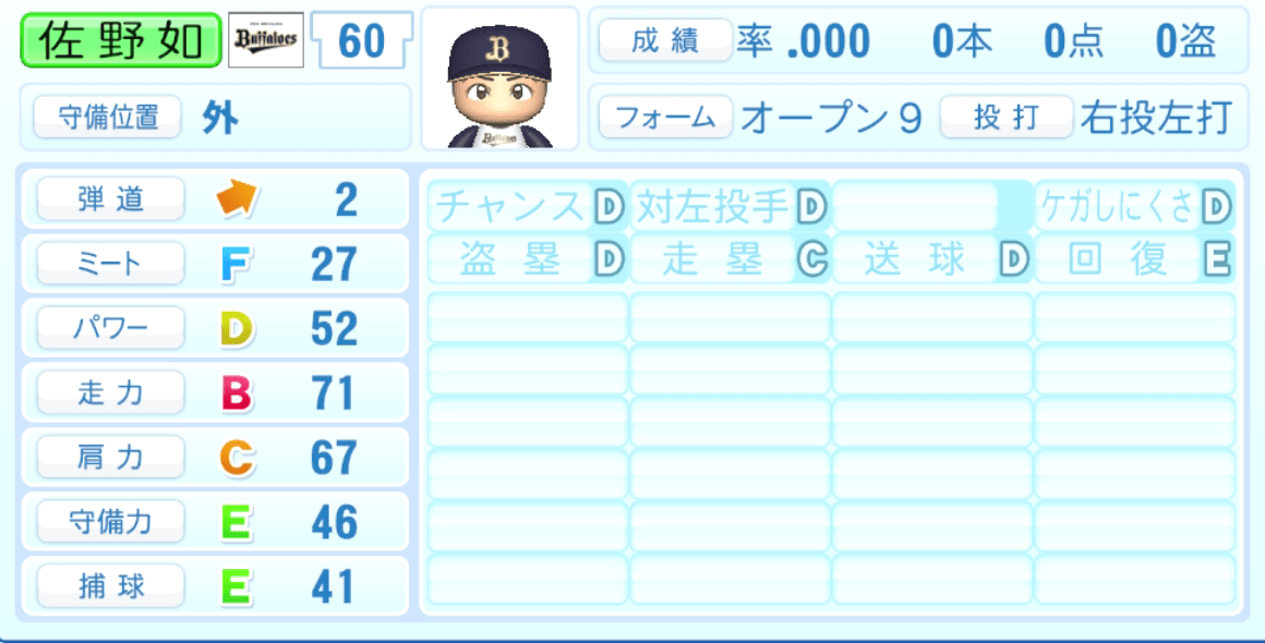 佐野如一のステータス画像