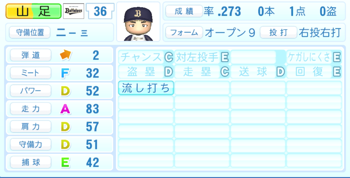 山足達也のステータス画像