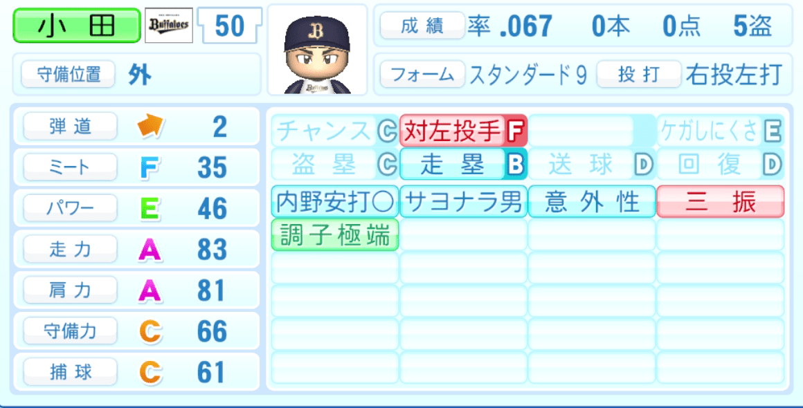 小田裕也のステータス画像