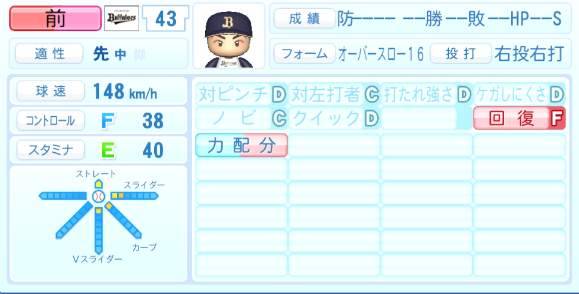 前佑囲斗のステータス画像