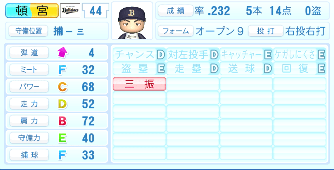 頓宮裕真のステータス画像