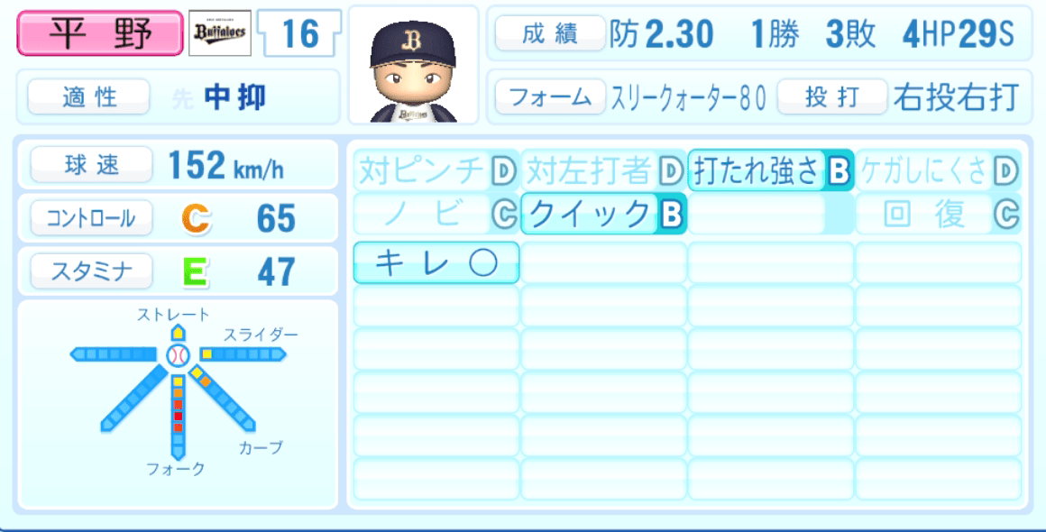 平野佳寿のステータス画像