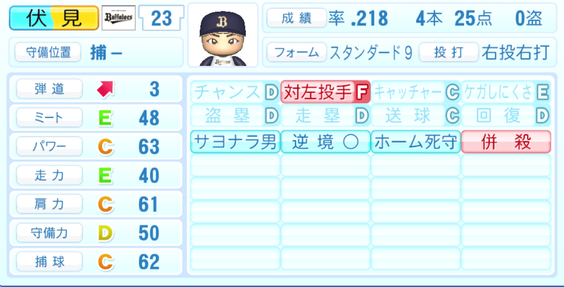 伏見寅威のステータス画像