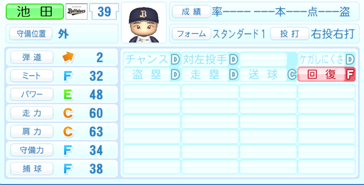 池田陵真のステータス画像