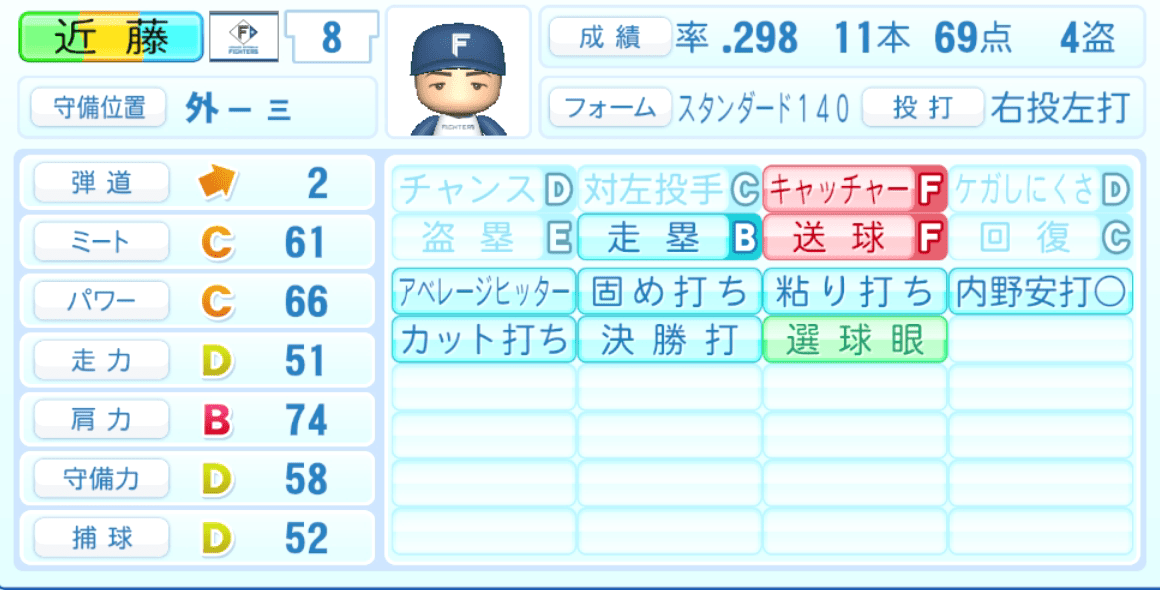 近藤健介のステータス画像