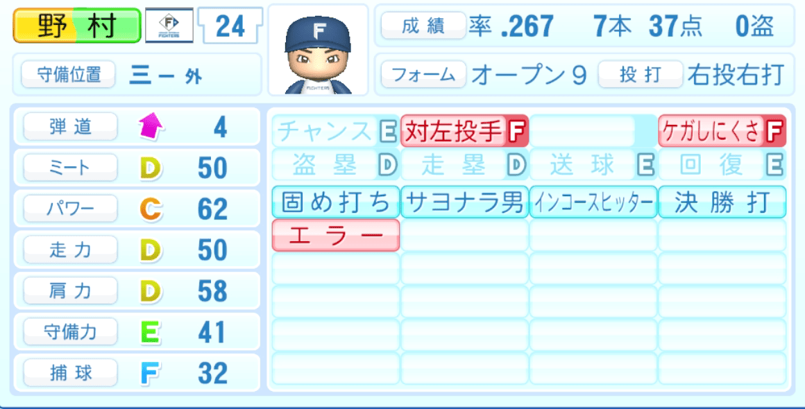 野村佑希のステータス画像