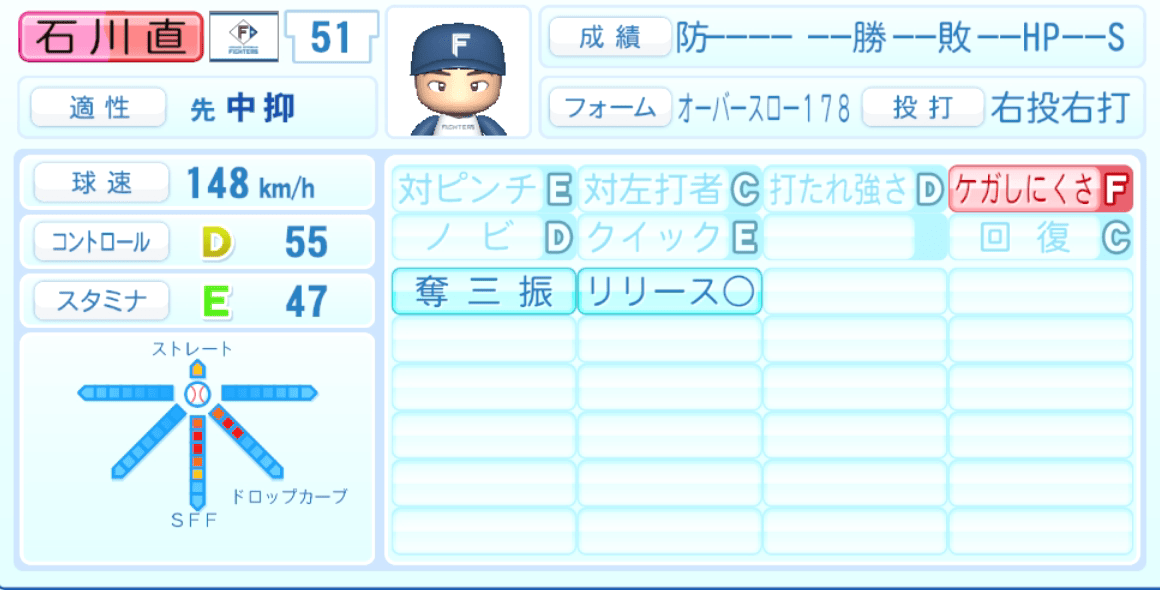 石川直也のステータス画像