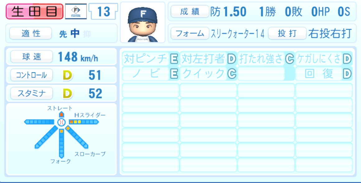 生田目翼のステータス画像