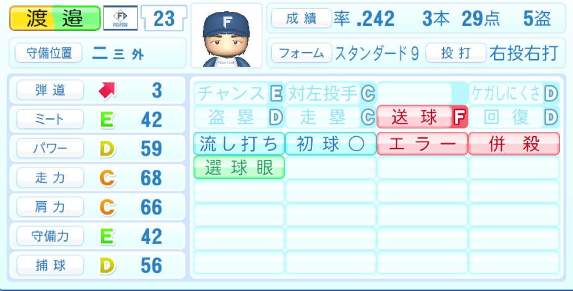 渡邉諒のステータス画像