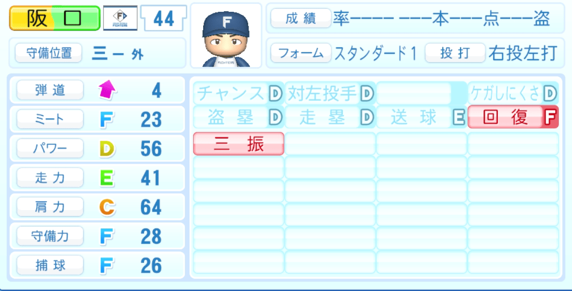 阪口樂のステータス画像