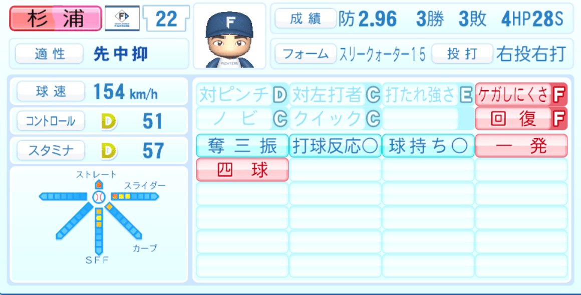 杉浦稔大のステータス画像