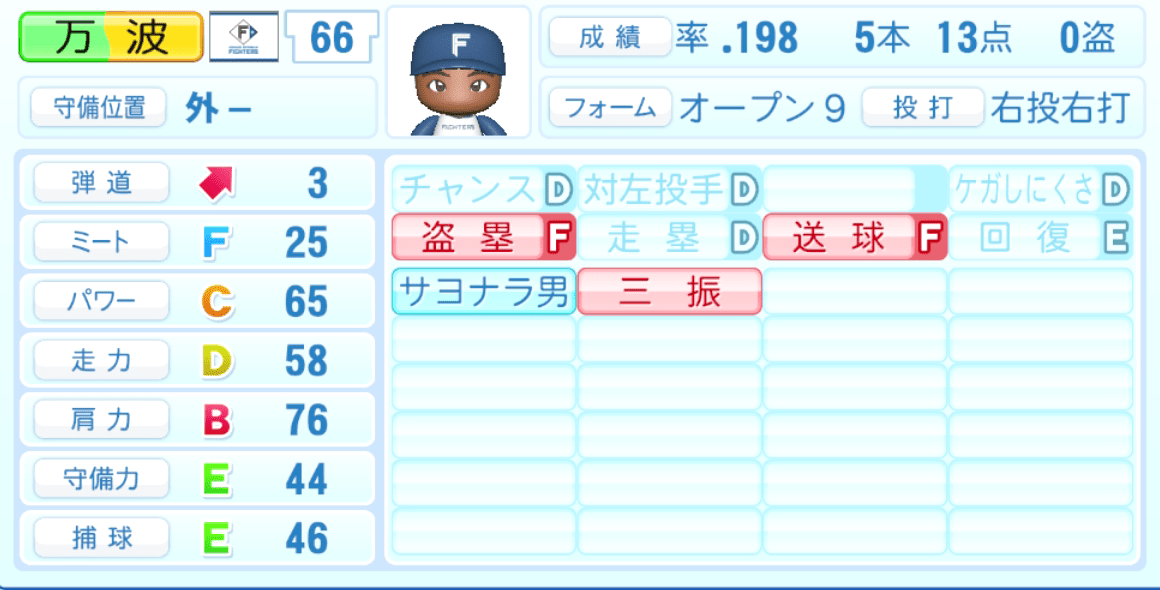 万波中正のステータス画像