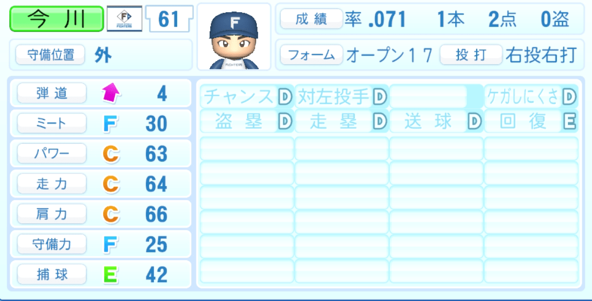 今川優馬のステータス画像