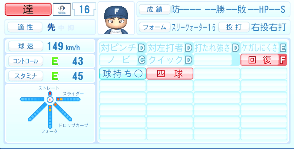 達孝太のステータス画像