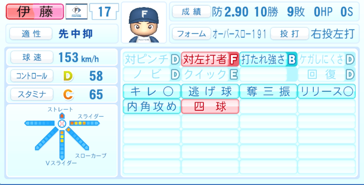 伊藤大海のステータス画像