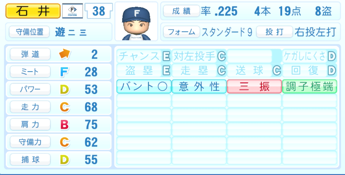 石井一成のステータス画像